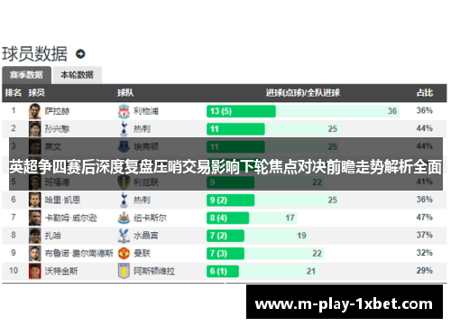 英超争四赛后深度复盘压哨交易影响下轮焦点对决前瞻走势解析全面