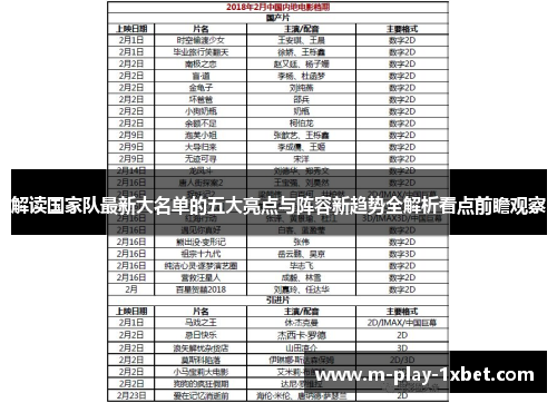 解读国家队最新大名单的五大亮点与阵容新趋势全解析看点前瞻观察