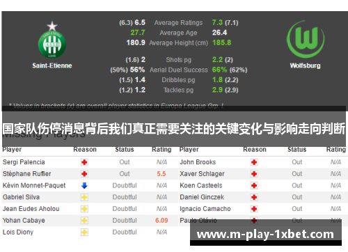 国家队伤停消息背后我们真正需要关注的关键变化与影响走向判断 国家队伤停消息背后我们真正需要关注的关键变化与影响走向判断